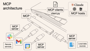 MCP