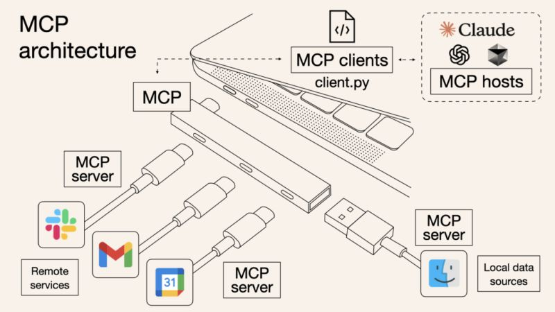 MCP